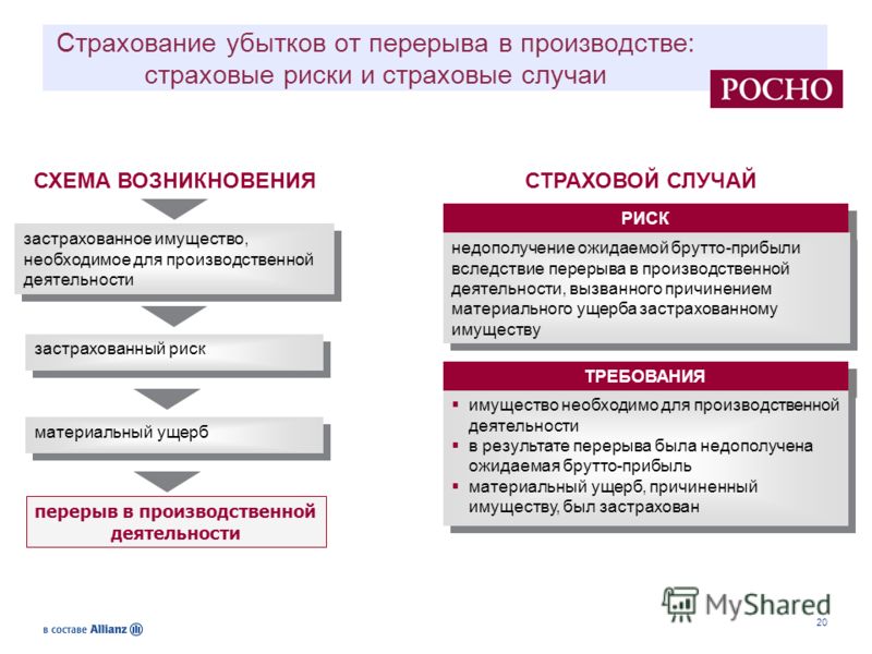 Каско страхование страховые случаи располагалось