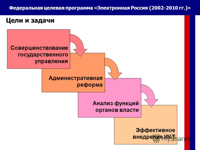 Проект межведомственного взаимодействия