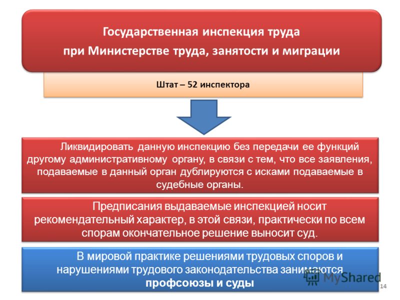 трудовая инспекция. все об инспекции труда и трудовым спорам Хилвар