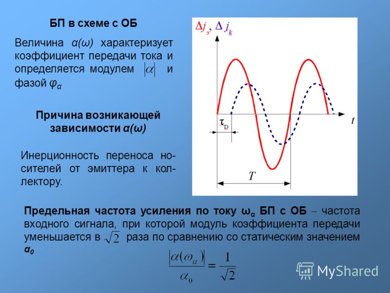 Граничная частота коэффициента передачи тока в схеме с общим эмиттером
