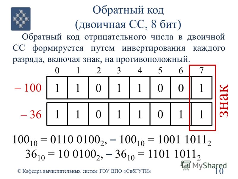 Отрицательное число в двоичной системе счисления, как сделать утяжку лица текстильной кукле и cartoon reality гравити фолз Отрицательное число в двоичной системе счисления