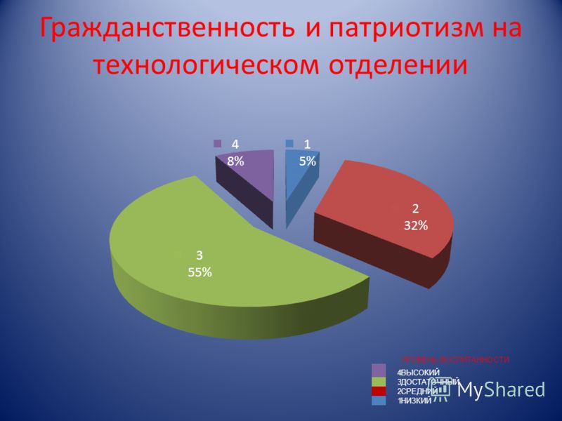 Патриотизм и гражданственность чем связаны Патриотизм и гражданственность чем связаны
