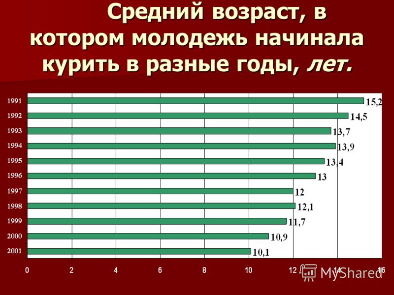 Со скольки лет ты подросток: В каком возрасте ребёнок становится