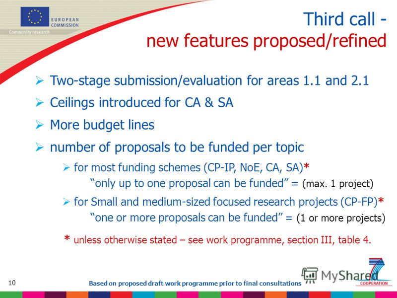 10 Based on proposed draft work programme prior to final consultations Third call - new features proposed/refined Two-stage submission/evaluation for areas 1.1 and 2.1 Ceilings introduced for CA & SA More budget lines number of proposals to be funded