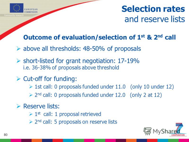 80 Based on proposed draft work programme prior to final consultations Selection rates and reserve lists Outcome of evaluation/selection of 1 st & 2 nd call above all thresholds: 48-50% of proposals short-listed for grant negotiation: 17-19% i.e. 36-
