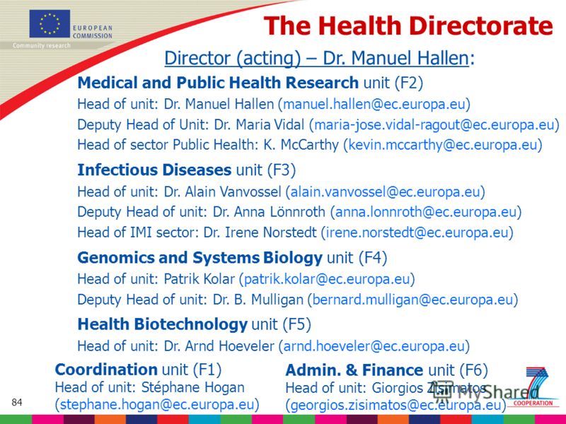 84 Based on proposed draft work programme prior to final consultations The Health Directorate Director (acting) – Dr. Manuel Hallen: Medical and Public Health Research unit (F2) Head of unit: Dr. Manuel Hallen (manuel.hallen@ec.europa.eu) Deputy Head