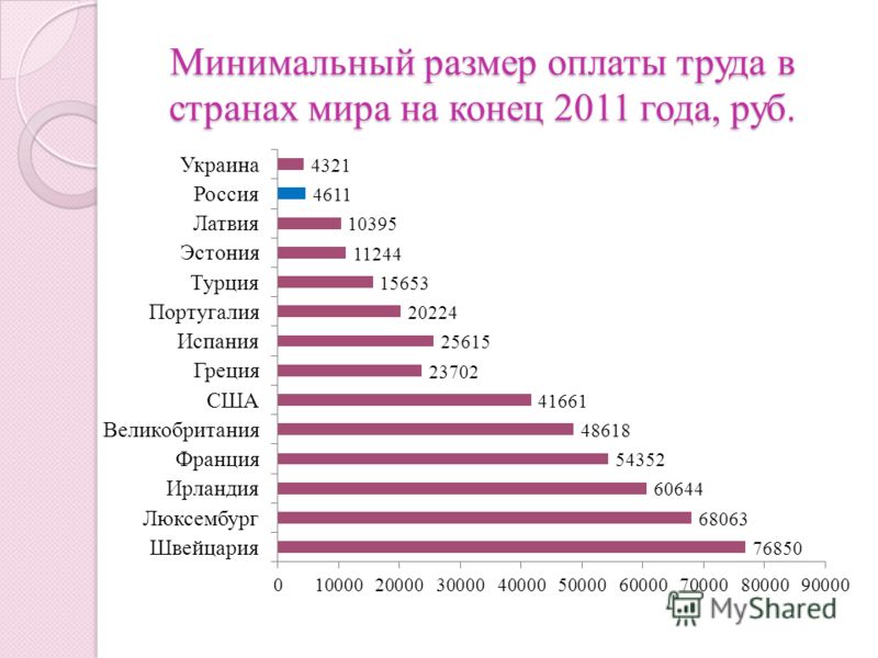 GuahooИзвестная финская минимальный размер оплаты труда по г хабаровску абсорбции полиэстера
