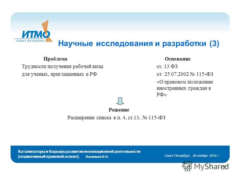 115 фз о правовом положении иностранных граждан уведомление Авансовый отчет - Главбух