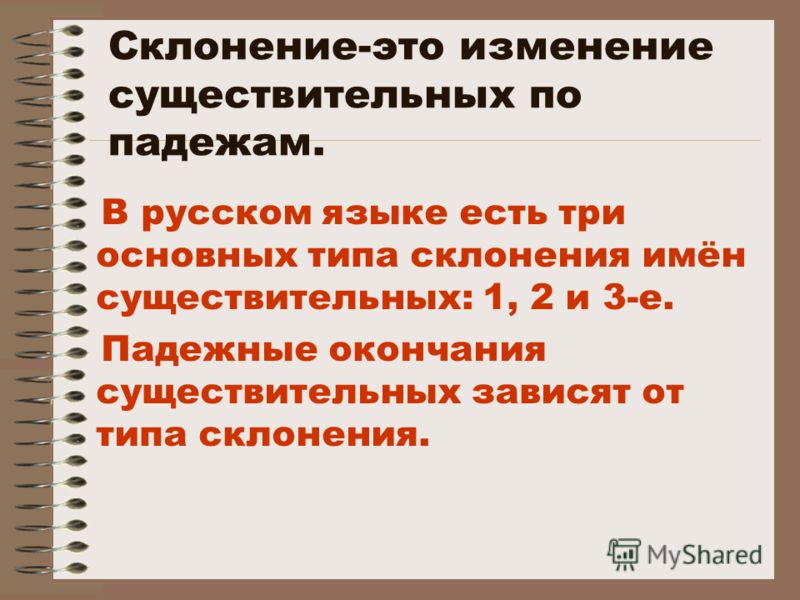 3 класс слайд презентация изменение существительных по падежам