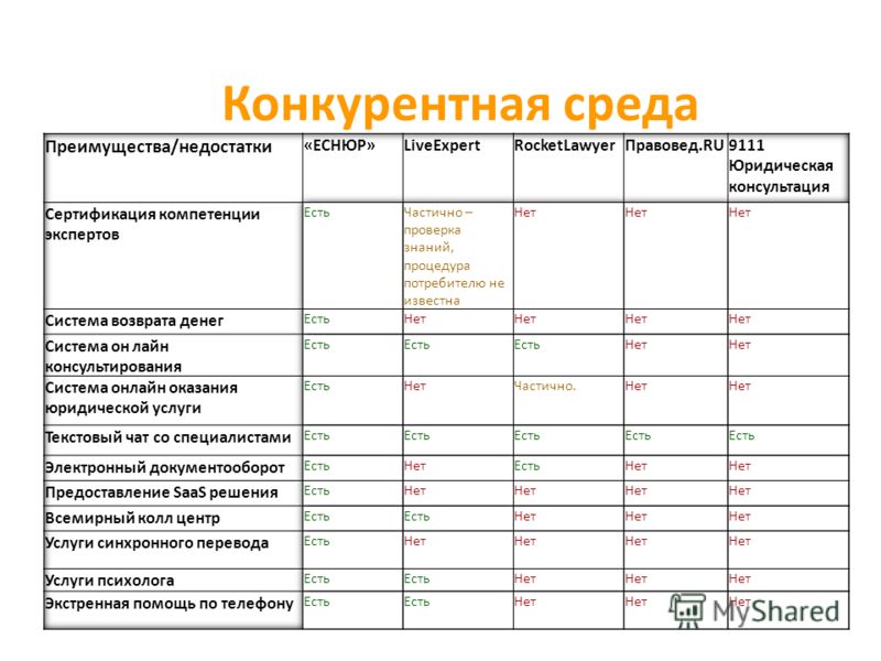 Анализ деятельности конкурентов
