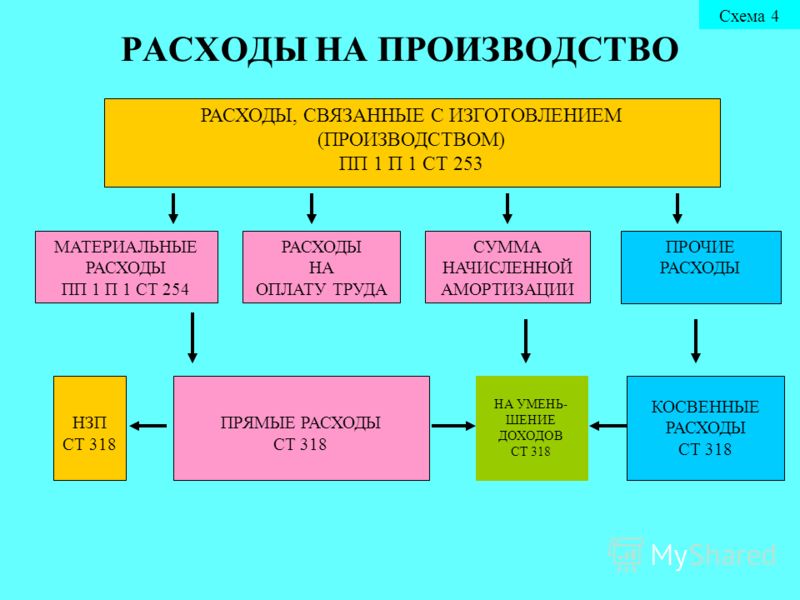 Трейд модус официальный сайт одежда Трейд модус официальный сайт одежда