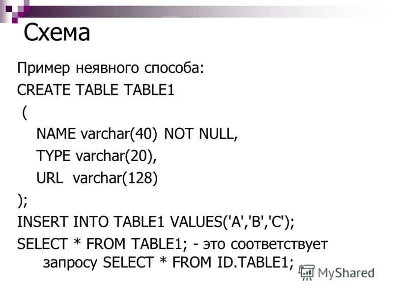 Схема Пример неявного способа: CREATE TABLE TABLE1 ( NAME varchar(40) NOT NULL, TYPE varchar(20), URL varchar(128) ); INSERT INTO TABLE1 VALUES('A','B','C'); SELECT * FROM TABLE1; - это соответствует запросу SELECT * FROM ID.TABLE1;