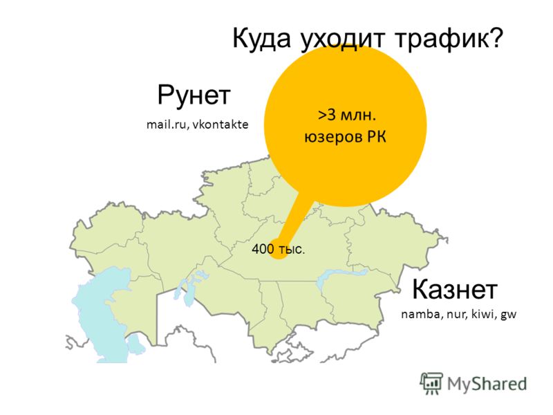 Казнет Рунет mail.ru, vkontakte namba, nur, kiwi, gw >3 млн. юзеров РК 400 тыс. Куда уходит трафик?