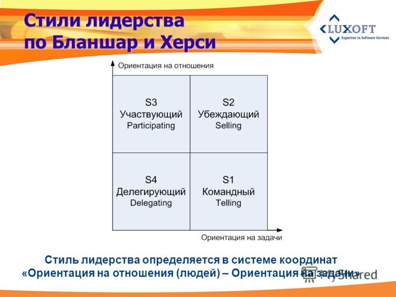 Ориентация на задачу и ориентация на отношения Ориентация на задачу и ориентация на отношения