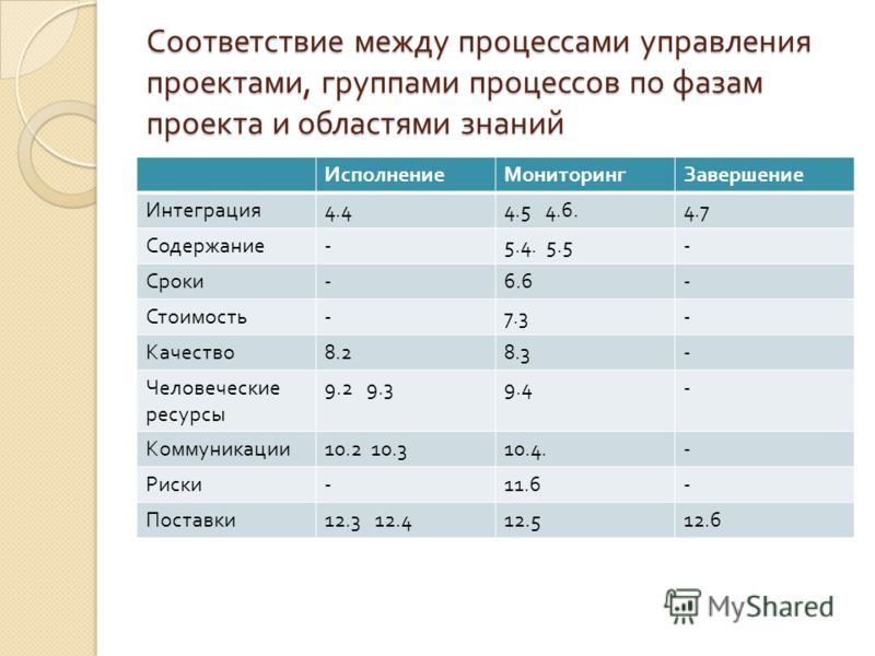 Презентация на тему: "Методологические основы проектирования государственно- общ