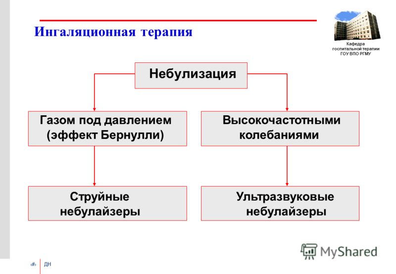 Боль и судороги в мышцах ног ночью