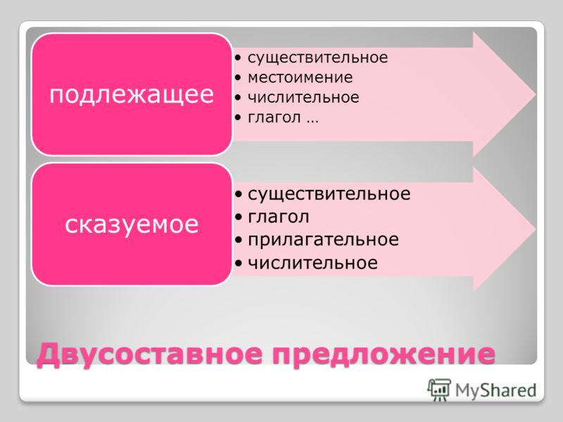 презентация односоставные предложения 8 класс скачать