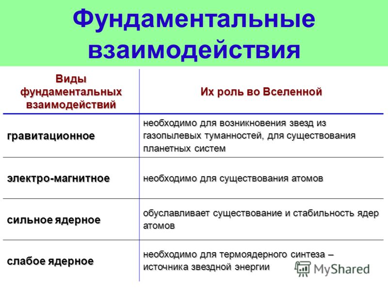 [PUNIQRANDLINE-(au-dating-names.txt) 21 Доклад фундаментальные физические взаимодействия 1233