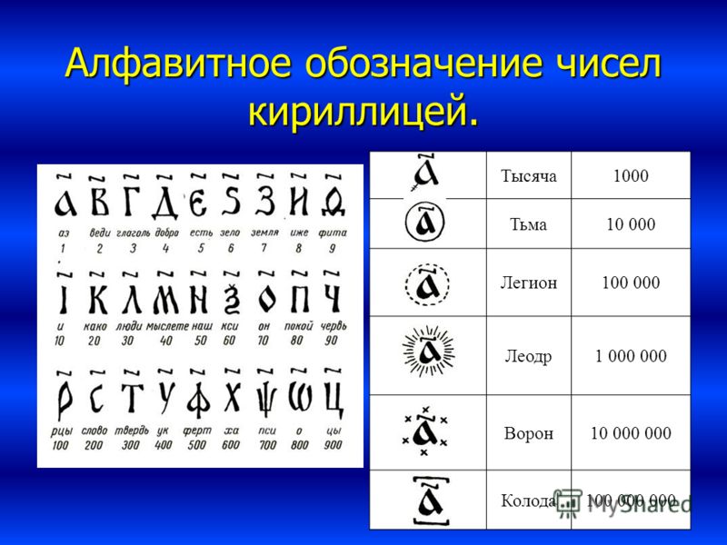 Как звучит самое большое число