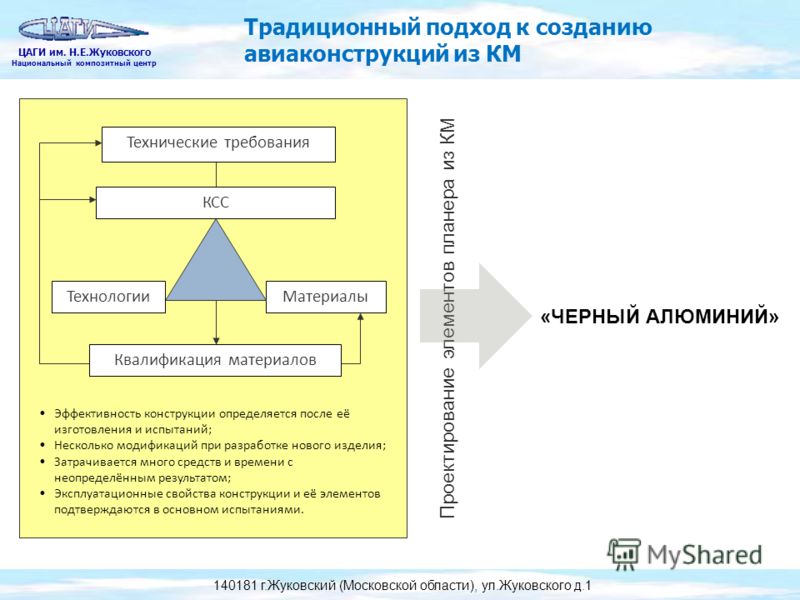 Расписание детской поликлиники в саянске