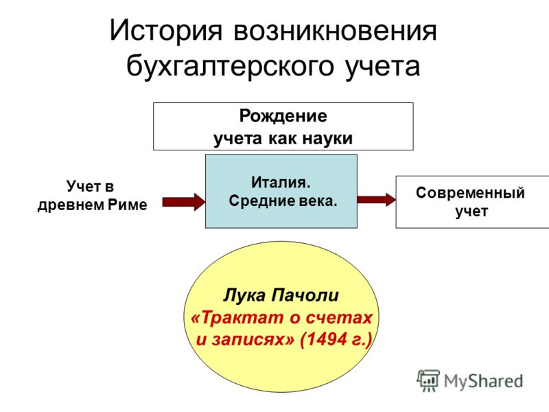 Мини-техника для уборки снега: мотоблок Металлоискатель своими руками, простая схема, изготовление
