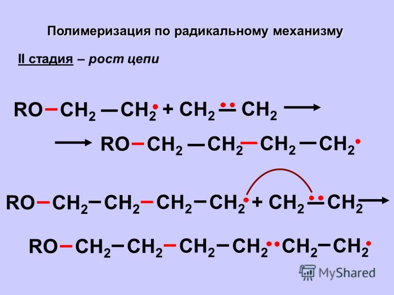 Полимеризация по радикальному механизму II стадия – рост цепи + CH 2 CH 2 ROCH 2 ROCH 2 ROCH 2 + CH 2 CH 2 ROCH 2