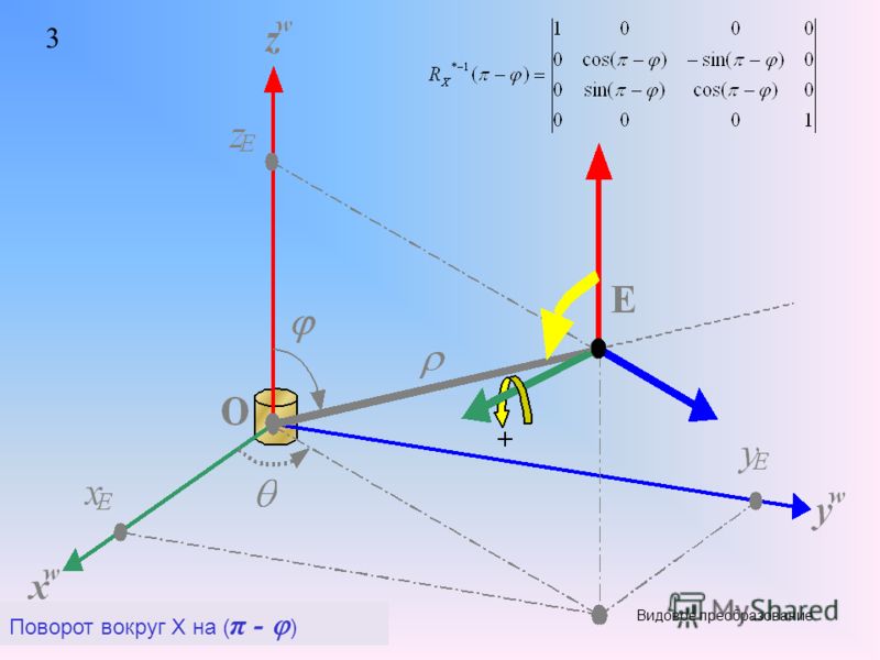 Видовое преобразование. 3 Поворот вокруг X на ( π - )
