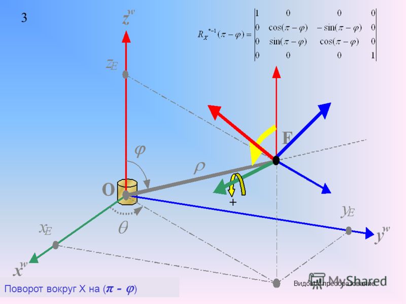 Видовое преобразование. 3 Поворот вокруг X на ( π - )