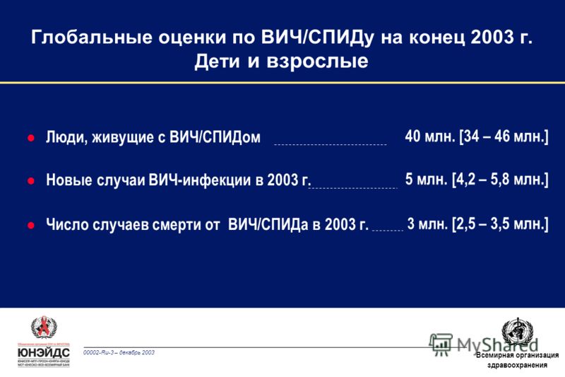 Знакомства С Девушками С Вич Инфекцией