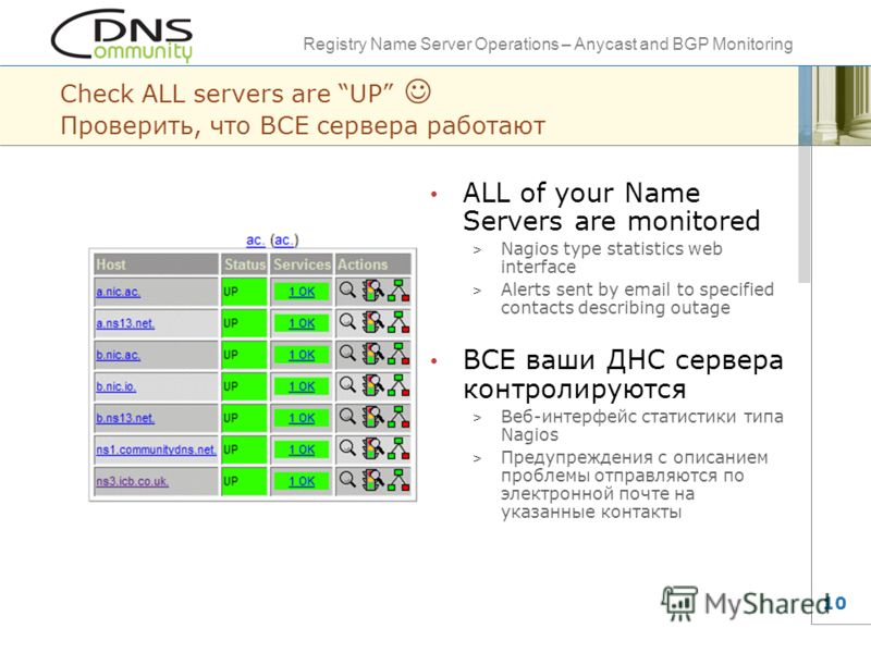 Registry Name Server Operations – Anycast and BGP Monitoring 10 Check ALL servers are UP Проверить, что ВСЕ сервера работают ALL of your Name Servers are monitored > Nagios type statistics web interface > Alerts sent by email to specified contacts de