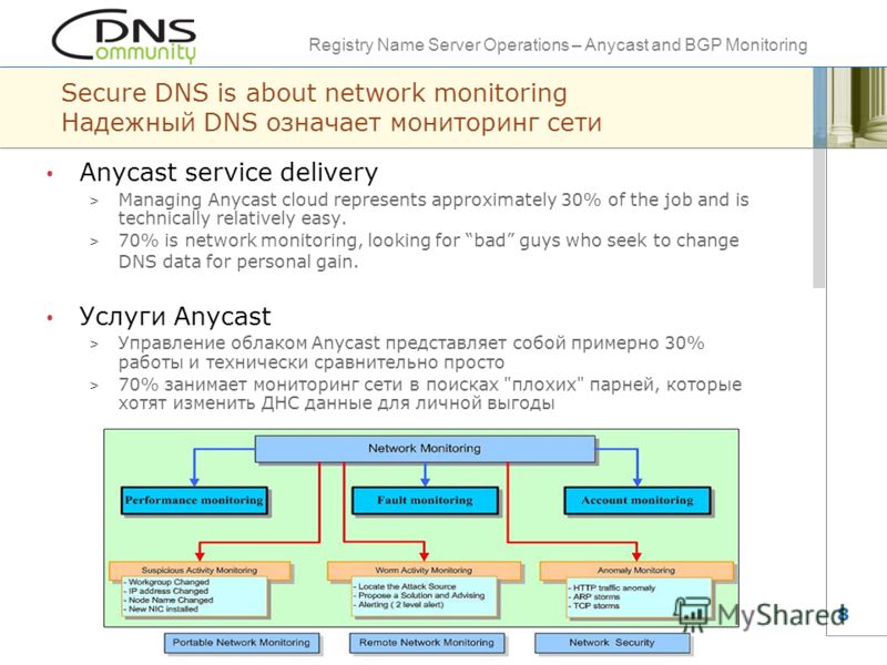 Registry Name Server Operations – Anycast and BGP Monitoring 8 Secure DNS is about network monitoring Надежный DNS означает мониторинг сети Anycast service delivery > Managing Anycast cloud represents approximately 30% of the job and is technically r