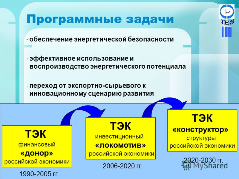 Программные задачи -обеспечение энергетической безопасности -эффективное использование и воспроизводство энергетического потенциала -переход от экспортно-сырьевого к инновационному сценарию развития ТЭК финансовый «донор» российской экономики 1990-20