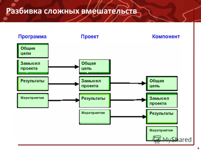 Связанные единой целью Связанные единой целью