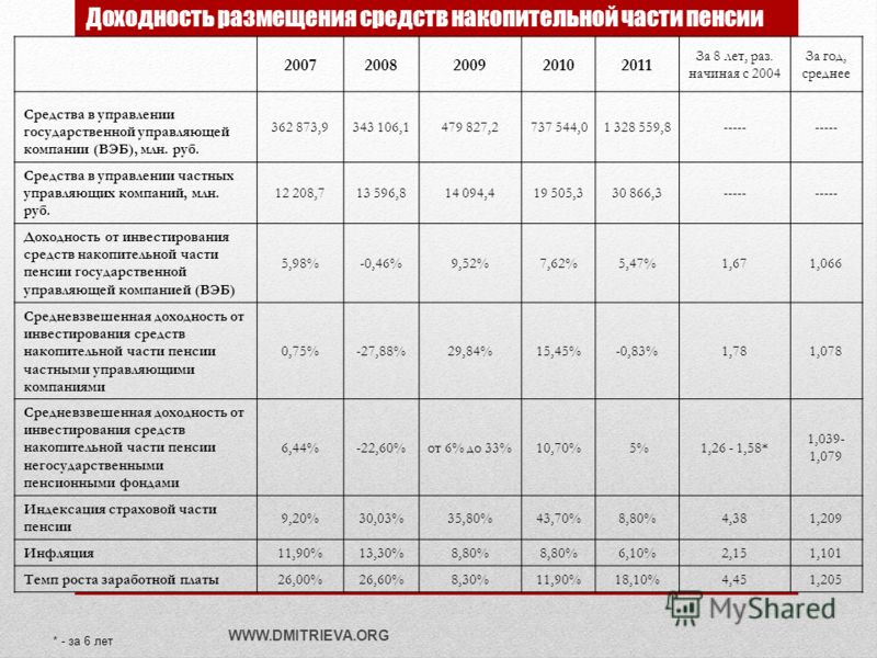 Пенсия по инвалидности 2 группы украина сумма