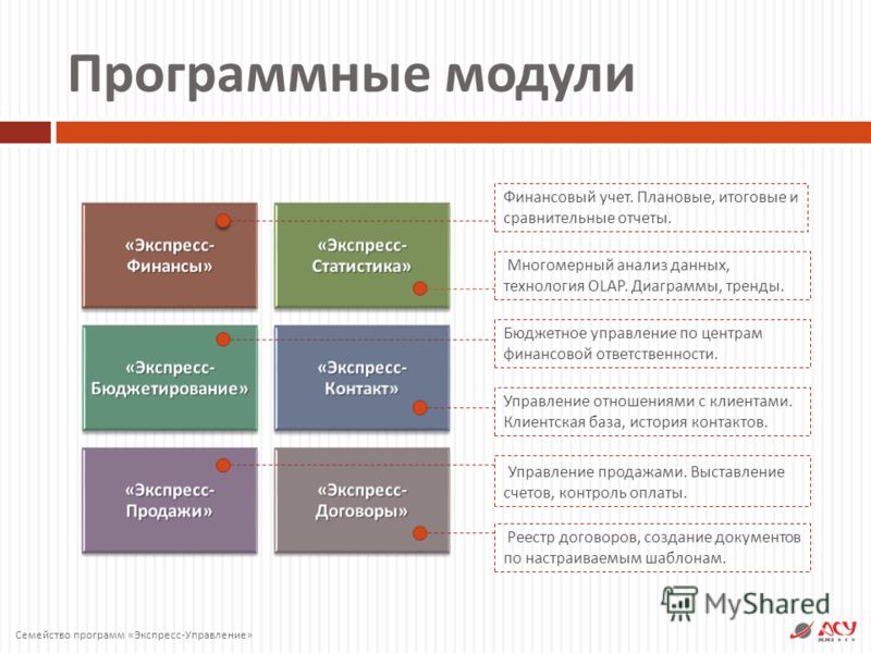 Экспресс управление проектами ответы Презентация на тему: "СЕМЕЙСТВО ПРОГРАММ " ЭКСПРЕСС - УПРАВЛЕНИЕ " КОМПАНИЯ "АСУ