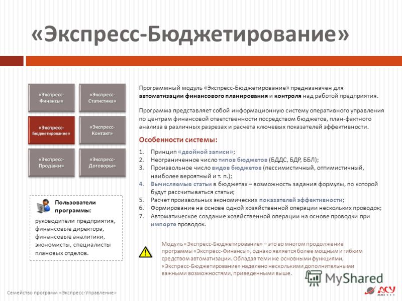 Экспресс управление проектами ответы Презентация на тему: "СЕМЕЙСТВО ПРОГРАММ " ЭКСПРЕСС - УПРАВЛЕНИЕ " КОМПАНИЯ "АСУ
