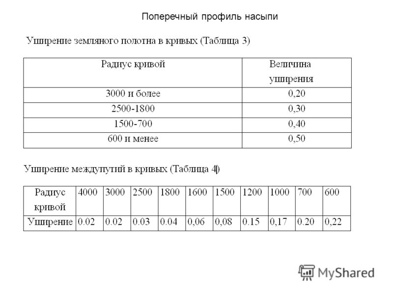 Экзамен по окжд