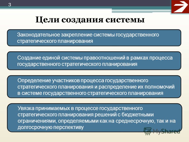 Реферат: Сущность и система стратегического планирования