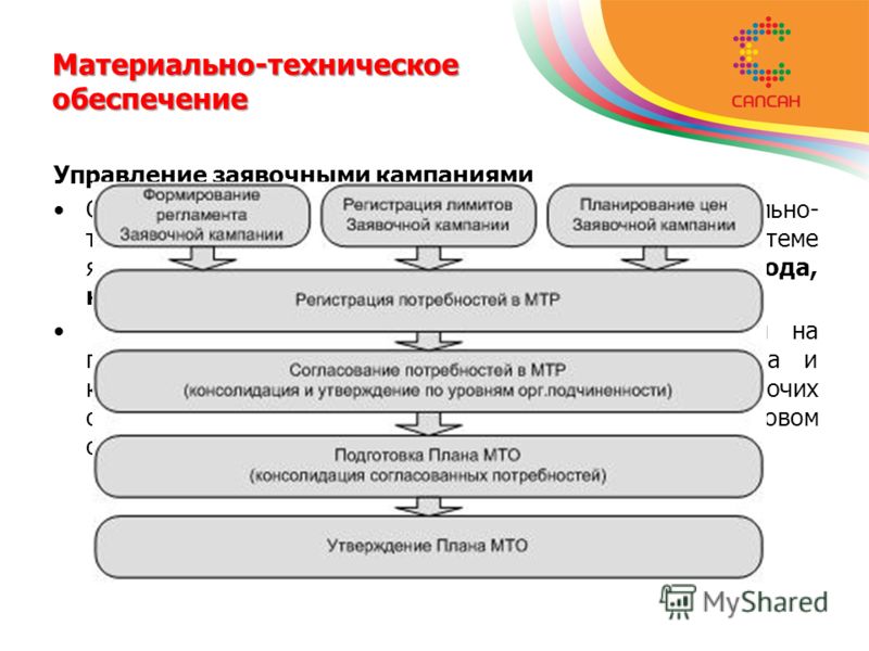 Организация работы инженера по эксплуатации мтп: Вакансия Инженер по эксплуатаци