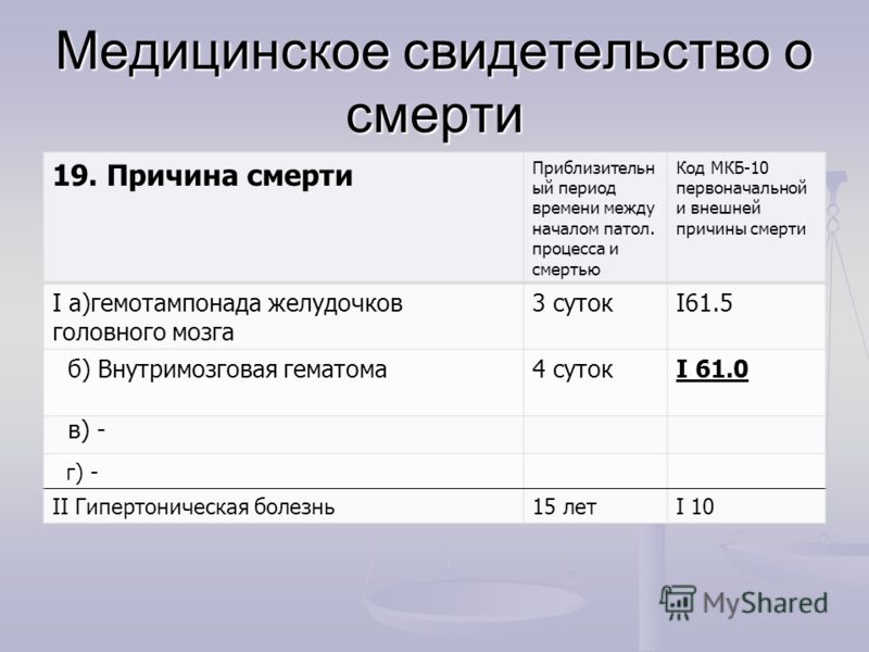 Какое давление при атеросклерозе
