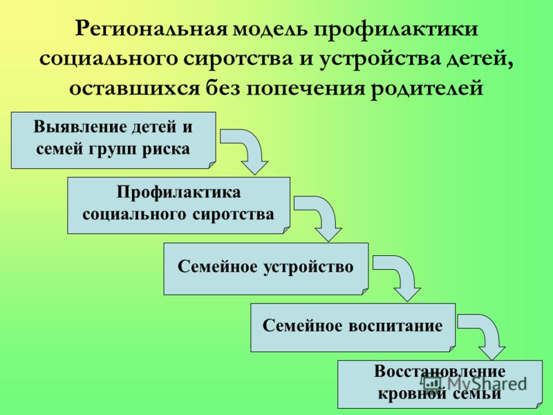 Схема профилактика социального сиротства