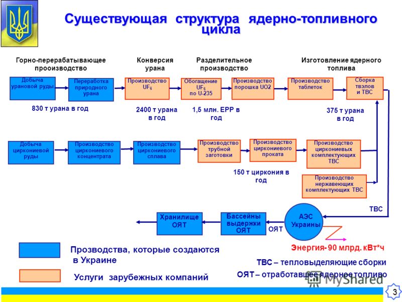 Digital alias free signal processing