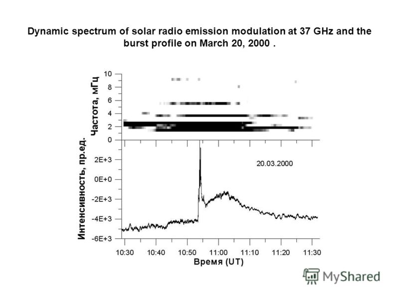 Dynamic spectrum of solar radio emission modulation at 37 GHz and the burst profile on March 20, 2000.