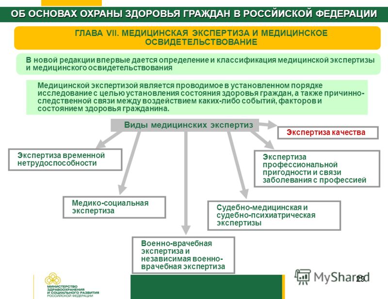 Порядок проведения психиатрического освидетельствования граждан Можно ли оспорить дарственную и как оспорить договор