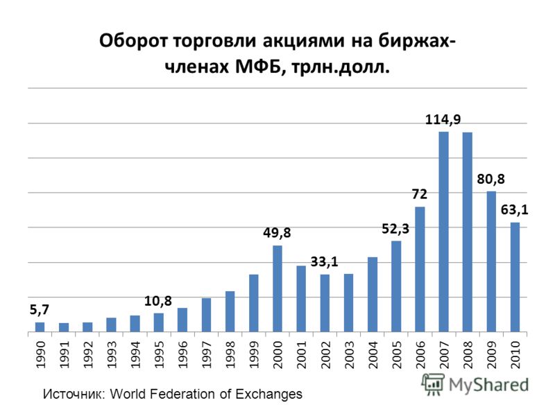 global stock market factbook 2010