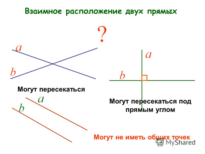 Отрезок, соединяющий две точки окружности, называется хордой. В С О А В Хорда, проходящая через центр, называется диаметром.