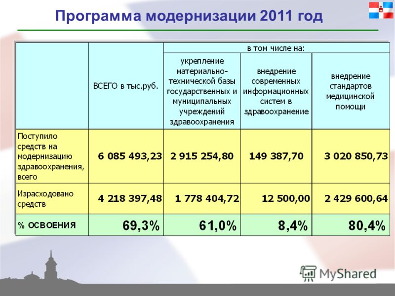 Телефон поликлиники газпрома