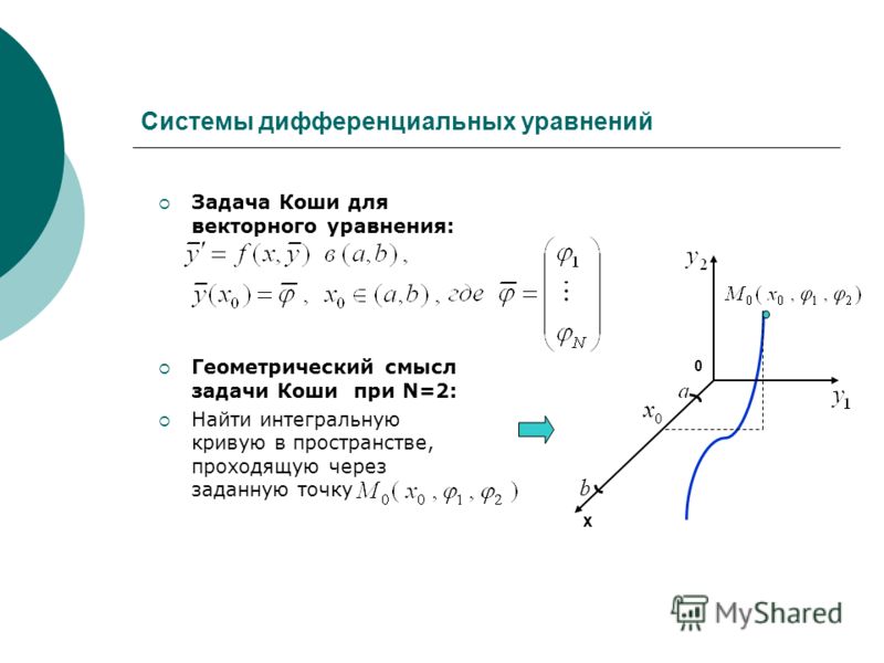 Позняк Дифференциальная Геометрия Первое Знакомство