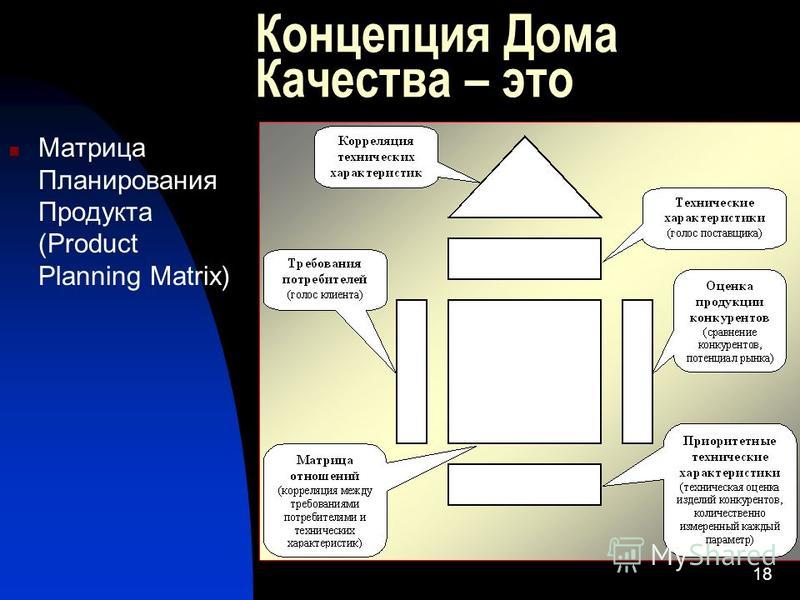 planning matrix planning matrix