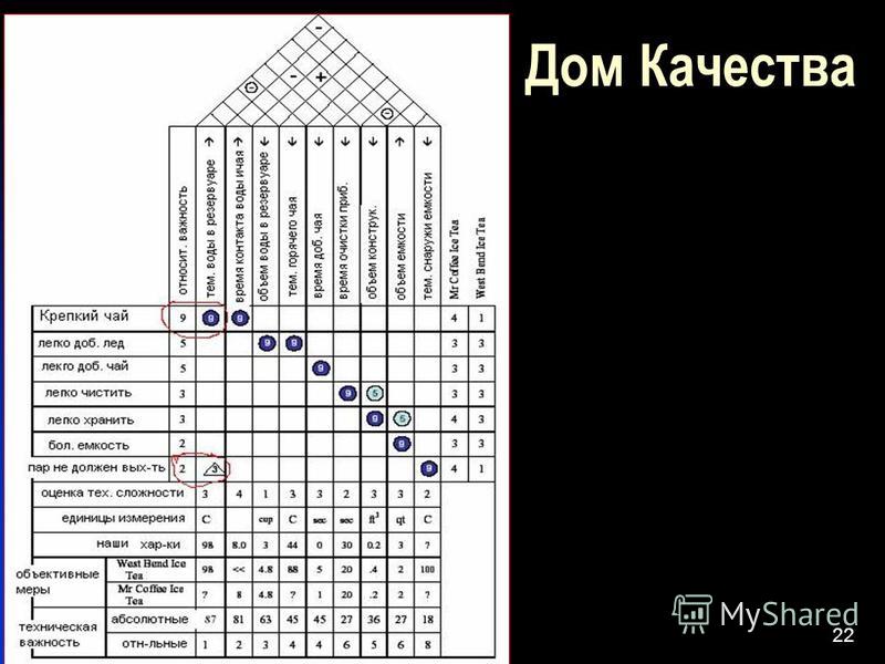 Дом качества книги: найдено 77 картинок